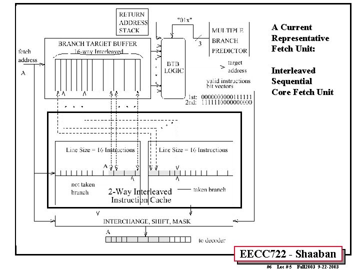 A Current Representative Fetch Unit: Interleaved Sequential Core Fetch Unit EECC 722 - Shaaban