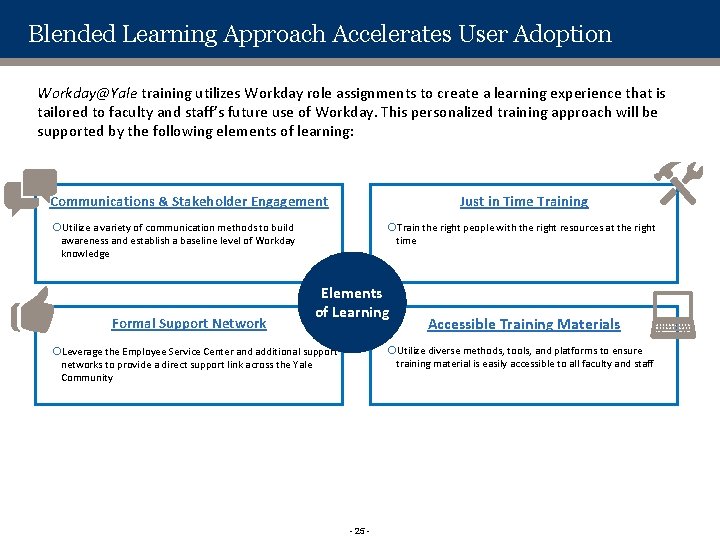 Blended Learning Approach Accelerates User Adoption Workday@Yale training utilizes Workday role assignments to create