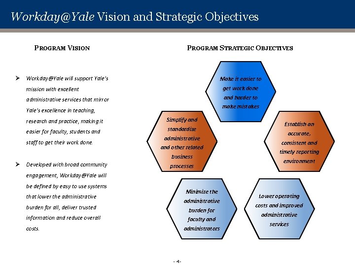 Workday@Yale Vision and Strategic Objectives PROGRAM VISION Ø PROGRAM STRATEGIC OBJECTIVES Workday@Yale will support
