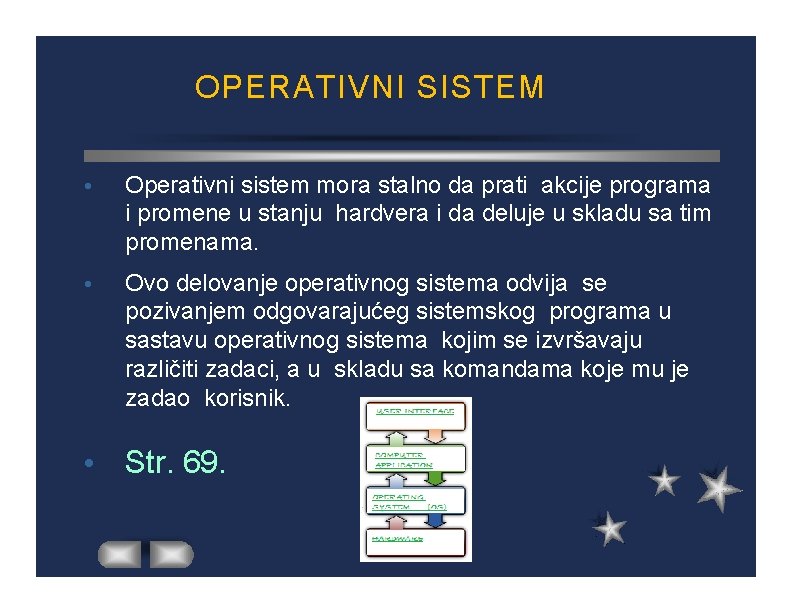 OPERATIVNI SISTEM Operativni sistem mora stalno da prati akcije programa i promene u stanju