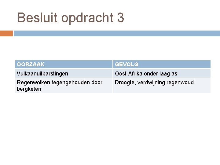 Besluit opdracht 3 OORZAAK GEVOLG Vulkaanuitbarstingen Oost-Afrika onder laag as Regenwolken tegengehouden door bergketen