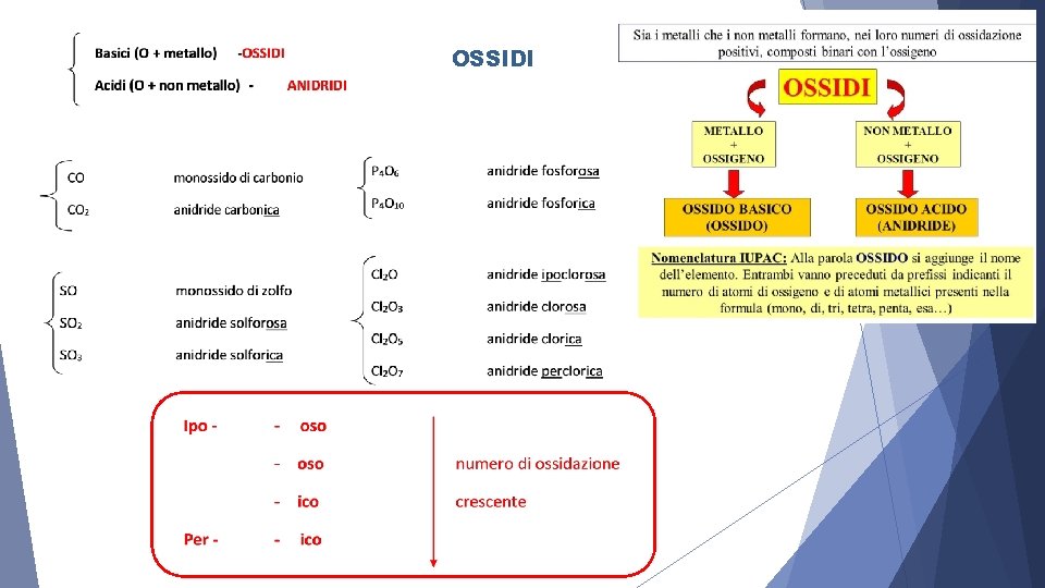 NOMENCLATURA INFORMAZIONI DALLA TAVOLA PERIODICA numero di massa