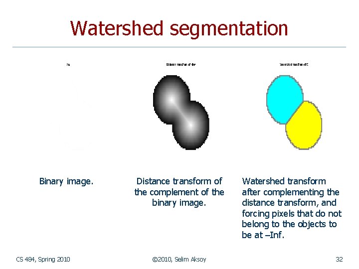 Watershed segmentation Binary image. CS 484, Spring 2010 Distance transform of the complement of Watershed segmentation Binary image. CS 484, Spring 2010 Distance transform of the complement of