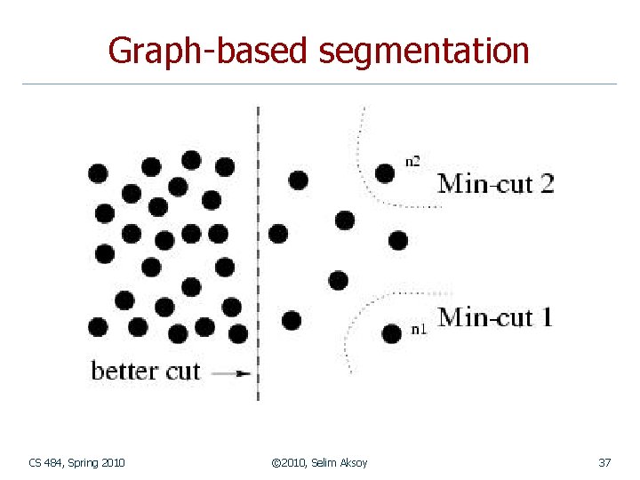 Graph-based segmentation CS 484, Spring 2010 © 2010, Selim Aksoy 37 Graph-based segmentation CS 484, Spring 2010 © 2010, Selim Aksoy 37