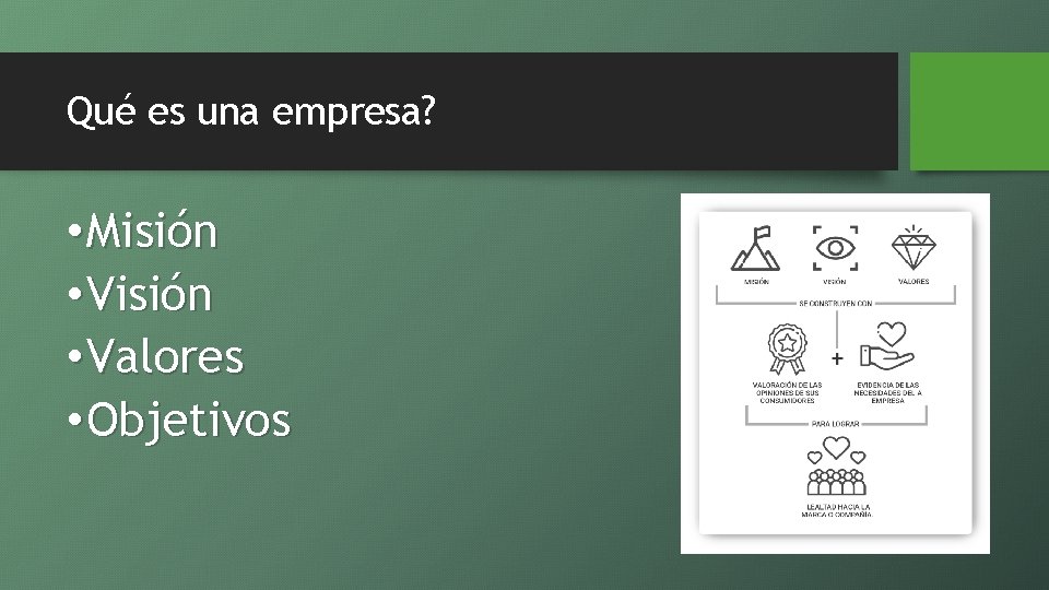 Qué es una empresa? • Misión • Valores • Objetivos Qué es una empresa? • Misión • Valores • Objetivos