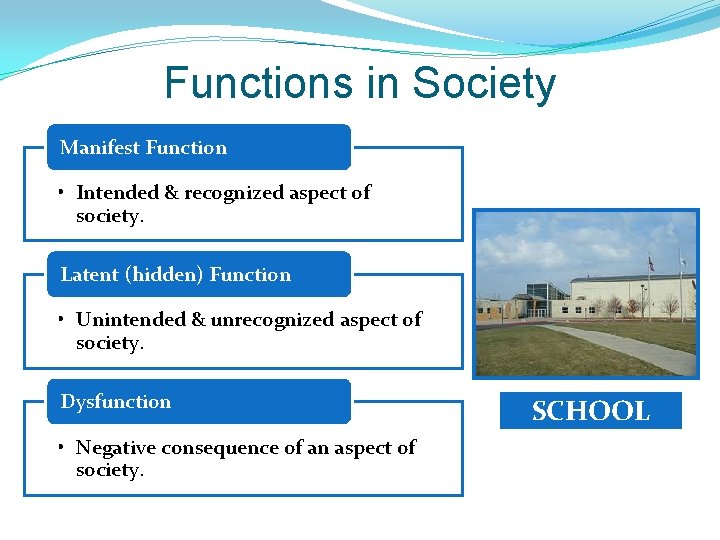 Functions in Society Manifest Function • Intended & recognized aspect of society. Latent (hidden)