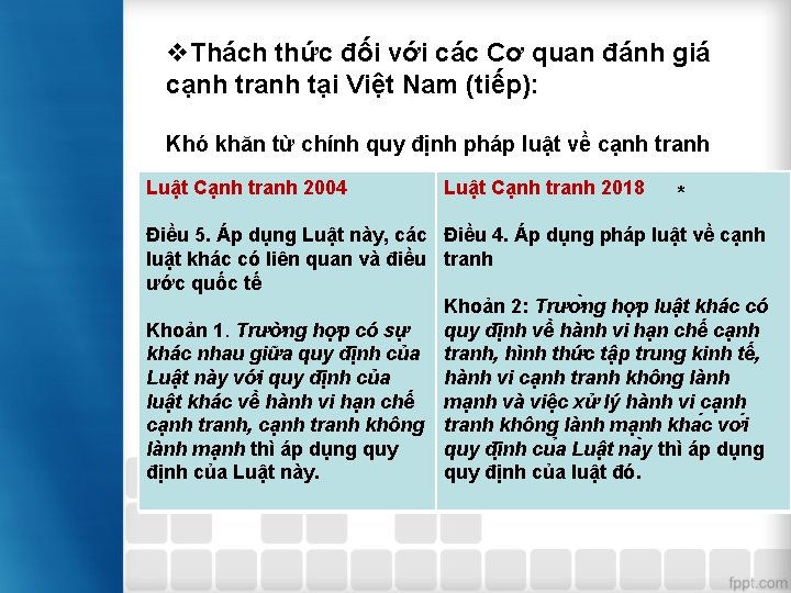 v. Thách thức đối với các Cơ quan đánh giá cạnh tranh tại Việt