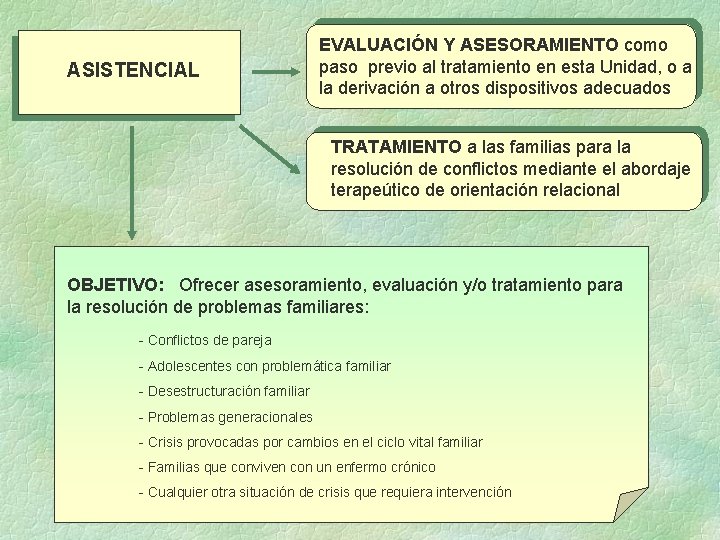 ASISTENCIAL EVALUACIÓN Y ASESORAMIENTO como paso previo al tratamiento en esta Unidad, o a ASISTENCIAL EVALUACIÓN Y ASESORAMIENTO como paso previo al tratamiento en esta Unidad, o a
