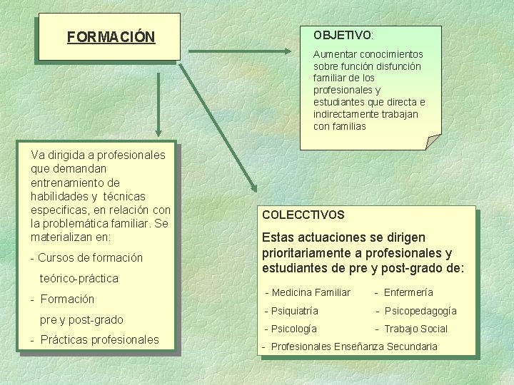 FORMACIÓN OBJETIVO: Aumentar conocimientos sobre función disfunción familiar de los profesionales y estudiantes que FORMACIÓN OBJETIVO: Aumentar conocimientos sobre función disfunción familiar de los profesionales y estudiantes que