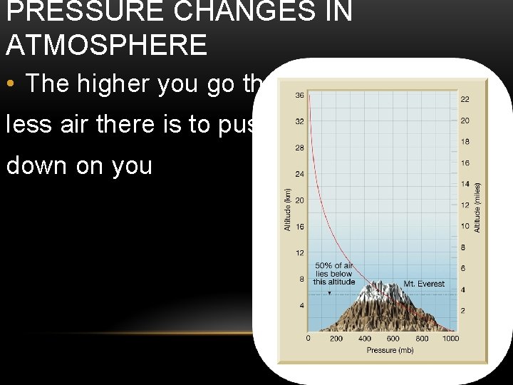 PRESSURE CHANGES IN ATMOSPHERE • The higher you go the less air there is