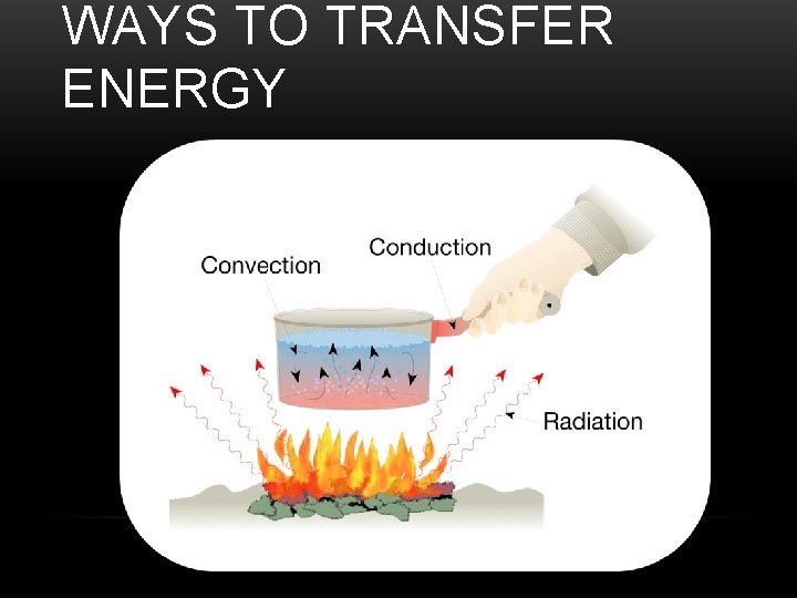 WAYS TO TRANSFER ENERGY 