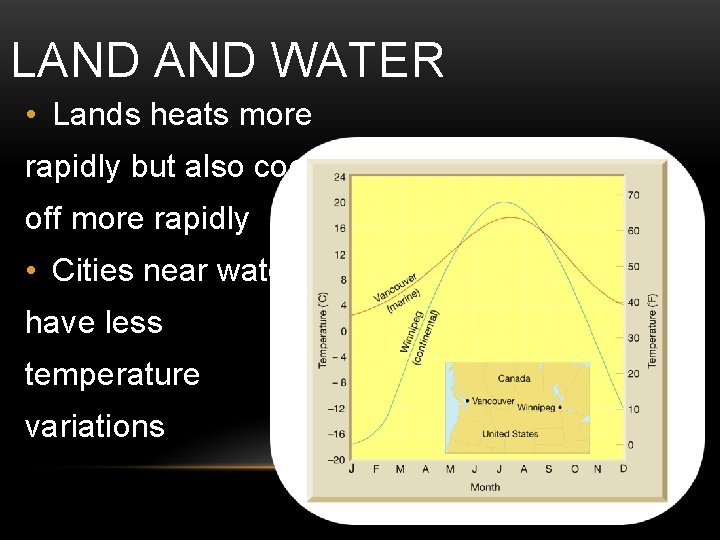 LAND WATER • Lands heats more rapidly but also cools off more rapidly •