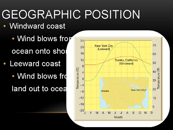 GEOGRAPHIC POSITION • Windward coast • Wind blows from ocean onto shore • Leeward