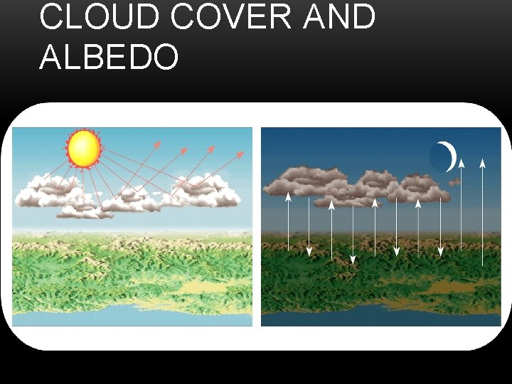 CLOUD COVER AND ALBEDO 