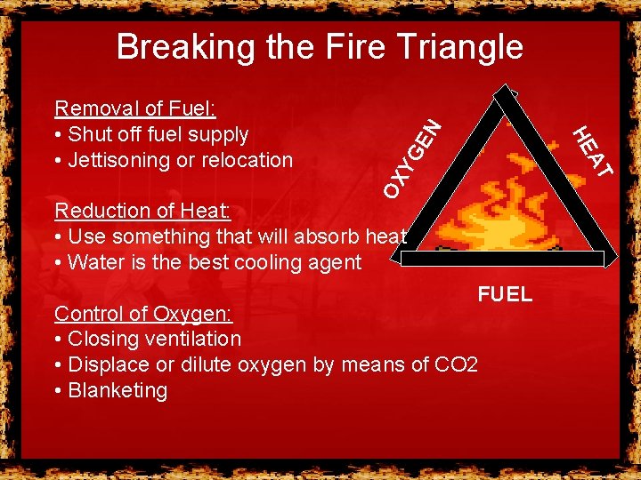 OX AT YG HE Removal of Fuel: • Shut off fuel supply • Jettisoning OX AT YG HE Removal of Fuel: • Shut off fuel supply • Jettisoning