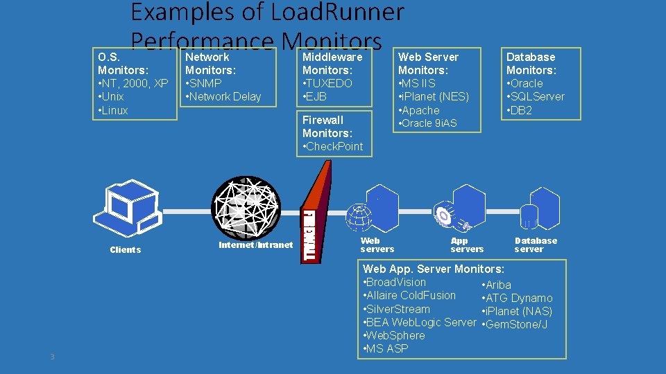 Examples of Load. Runner Performance Monitors O. S. Monitors: • NT, 2000, XP •