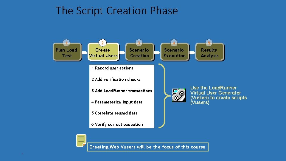 The Script Creation Phase 1 2 3 4 5 Plan Load Test Create Virtual