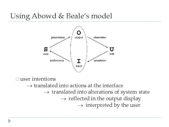 Using Abowd & Beale’s model � user intentions translated into actions at the interface