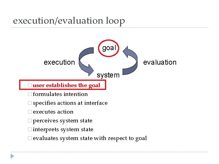 execution/evaluation loop goal execution evaluation system � user establishes the goal � formulates intention