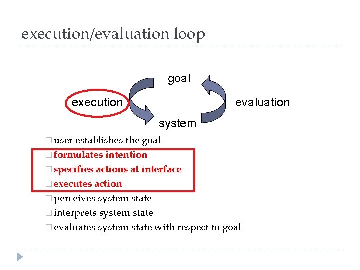 execution/evaluation loop goal execution evaluation system � user establishes the goal � formulates intention