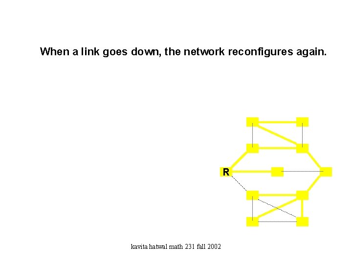 n When a link goes down, the network reconfigures again. R kavita hatwal math