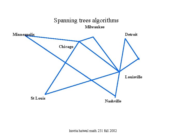 Spanning trees algorithms Milwaukee Minneapolis Detroit Chicago Louisville St Louis Nashville kavita hatwal math