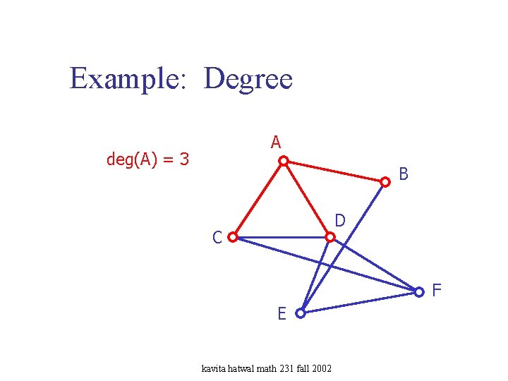 Example: Degree A deg(A) = 3 B D C F E kavita hatwal math