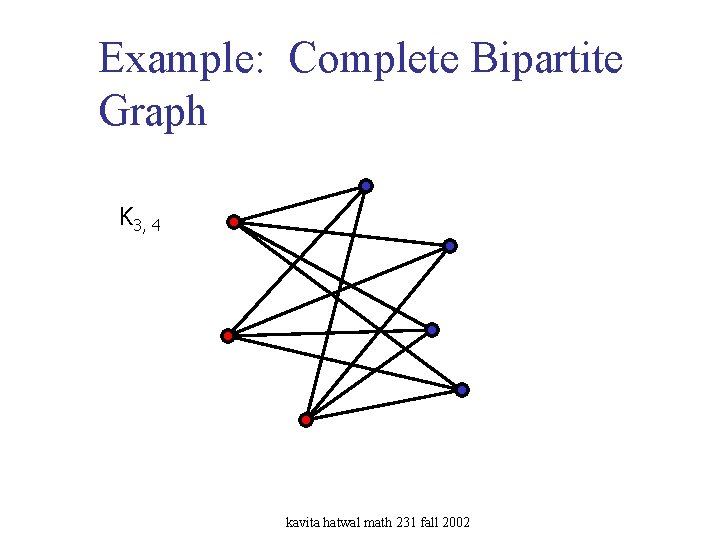 Example: Complete Bipartite Graph K 3, 4 kavita hatwal math 231 fall 2002 