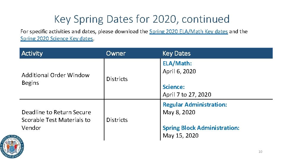 Key Spring Dates for 2020, continued For specific activities and dates, please download the