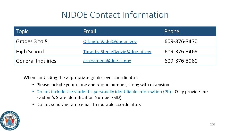 NJDOE Contact Information Topic Email Phone Grades 3 to 8 Orlando. Vadel@doe. nj. gov