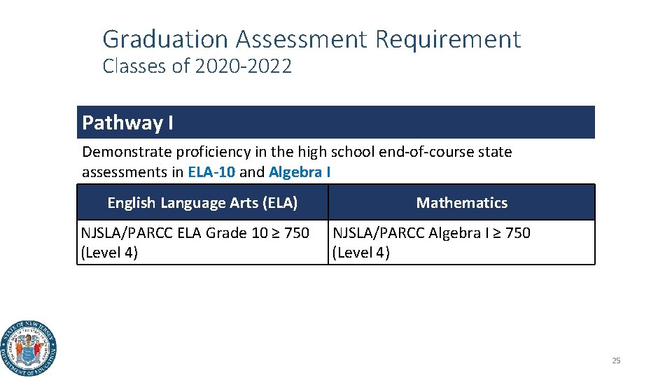 Graduation Assessment Requirement Classes of 2020 -2022 Pathway I Demonstrate proficiency in the high