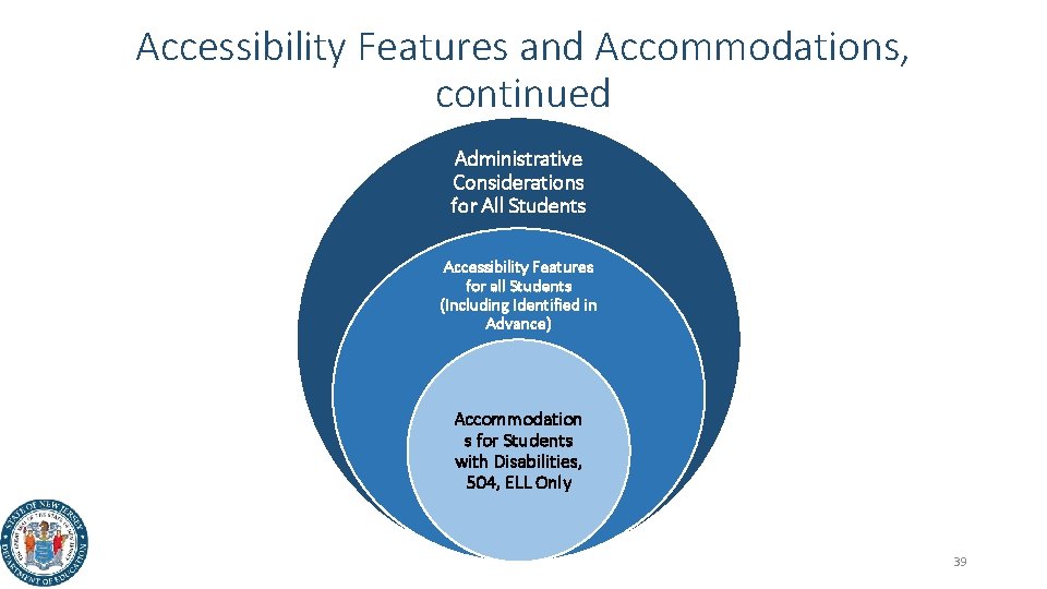 Accessibility Features and Accommodations, continued Administrative Considerations for All Students Accessibility Features for all