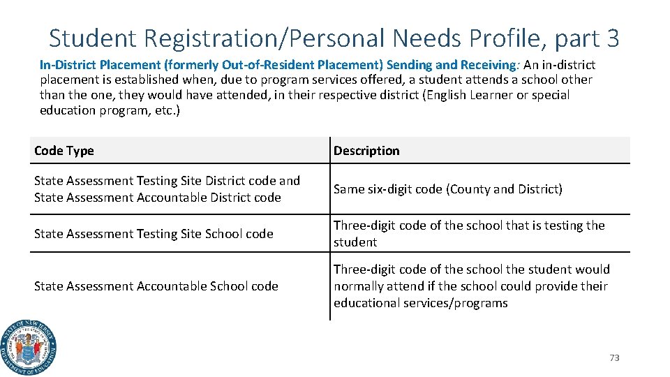 Student Registration/Personal Needs Profile, part 3 In-District Placement (formerly Out-of-Resident Placement) Sending and Receiving: