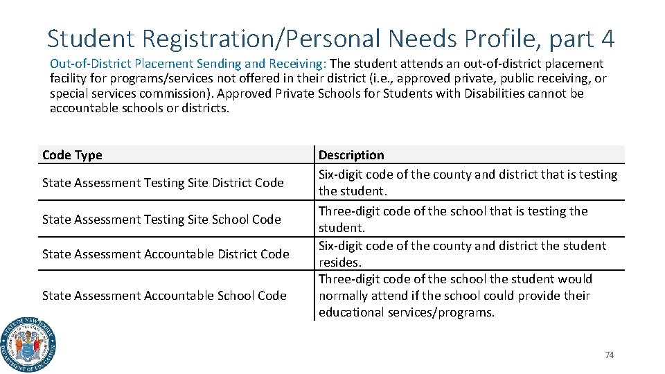 Student Registration/Personal Needs Profile, part 4 Out-of-District Placement Sending and Receiving: The student attends