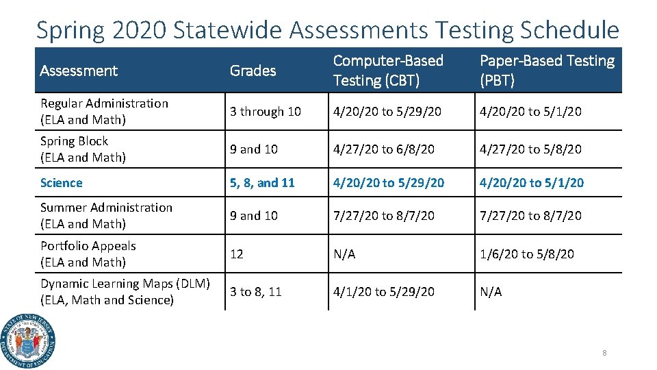 Spring 2020 Statewide Assessments Testing Schedule Assessment Grades Computer-Based Testing (CBT) Paper-Based Testing (PBT)