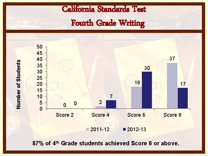 Number of Students California Standards Test Fourth Grade Writing 50 45 40 35 30