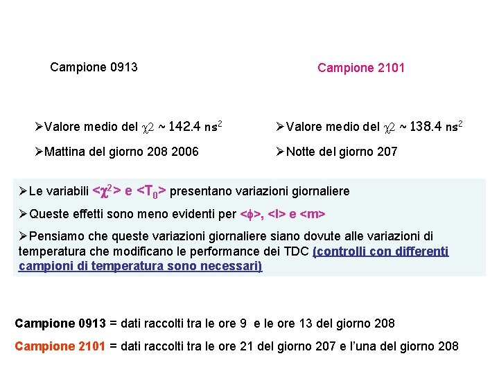 Campione 0913 Campione 2101 ØValore medio del c 2 ~ 142. 4 ns 2