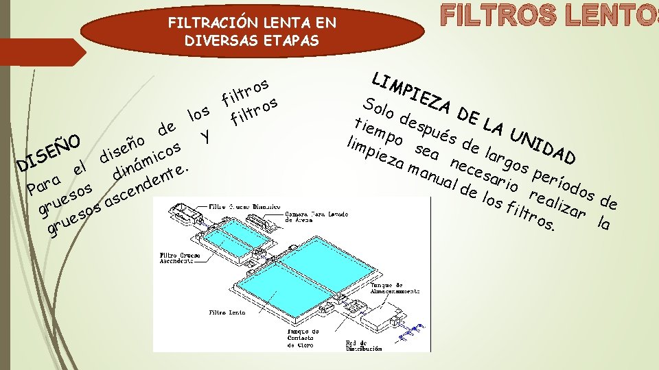 FILTRACIÓN LENTA EN DIVERSAS ETAPAS s o r filt os los filtr de y