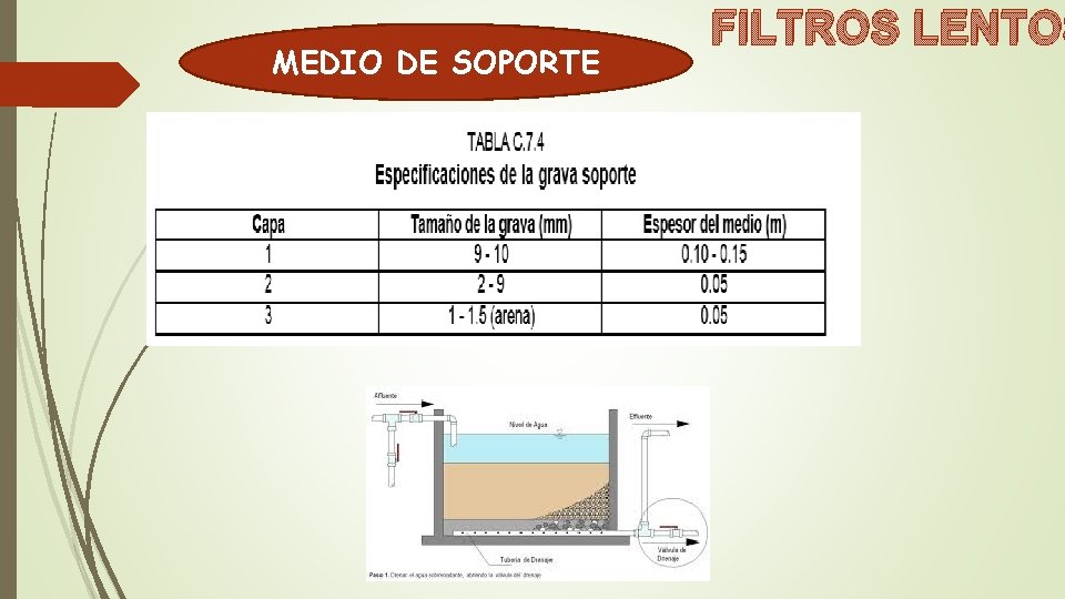 MEDIO DE SOPORTE FILTROS LENTOS 