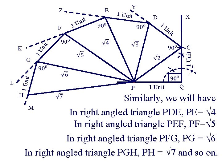 Z 1 Uni t D X 1 Un it C 1 Unit G H