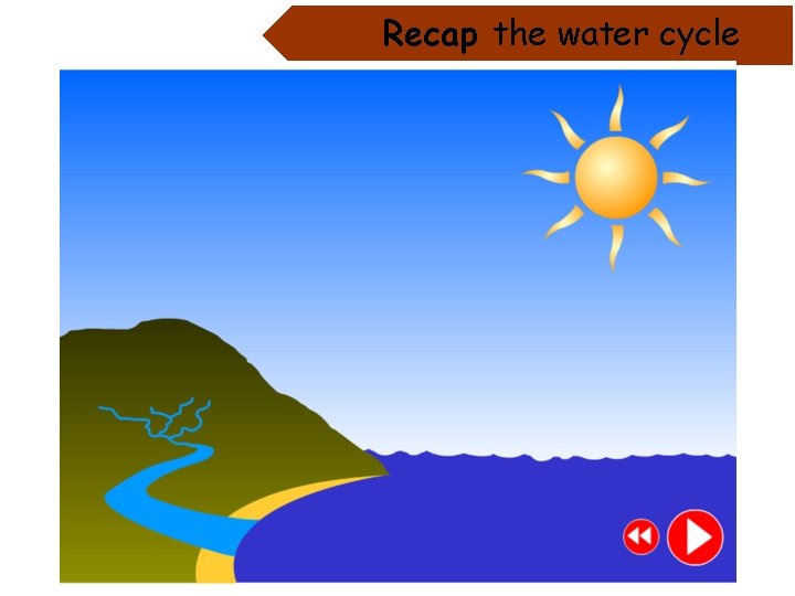 Recap the water cycle 