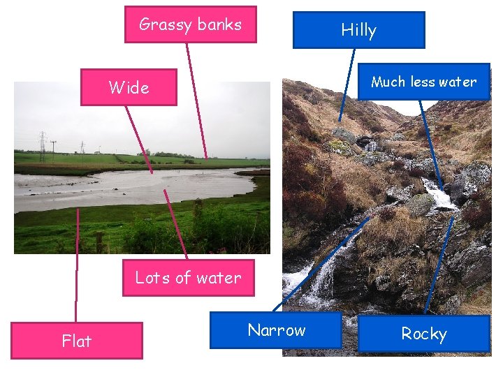 Grassy banks Hilly Much less water Wide Lots of water Flat Narrow Rocky 