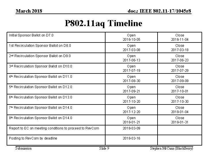 March 2018 doc. : IEEE 802. 11 -17/1045 r 8 P 802. 11 aq