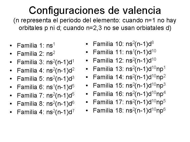 Configuraciones de valencia (n representa el periodo del elemento: cuando n=1 no hay orbitales