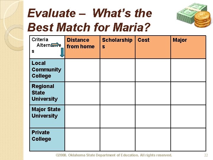 Evaluate – What’s the Best Match for Maria? Criteria Alternative s Distance from home