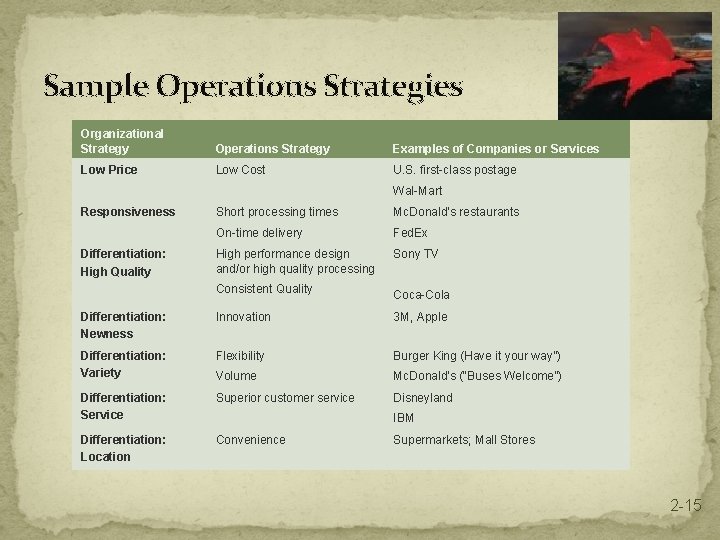 Sample Operations Strategies Organizational Strategy Operations Strategy Examples of Companies or Services Low Price