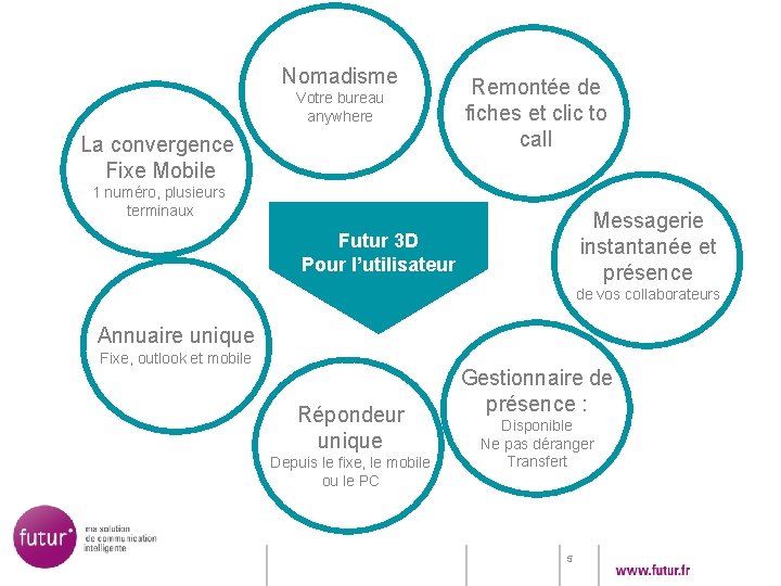 Nomadisme Votre bureau anywhere La convergence Fixe Mobile Remontée de fiches et clic to