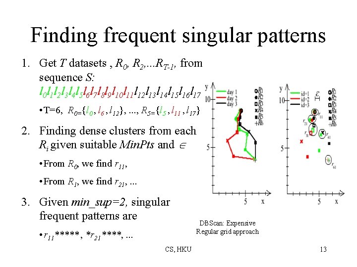 Finding frequent singular patterns 1. Get T datasets , R 0, R 2, .