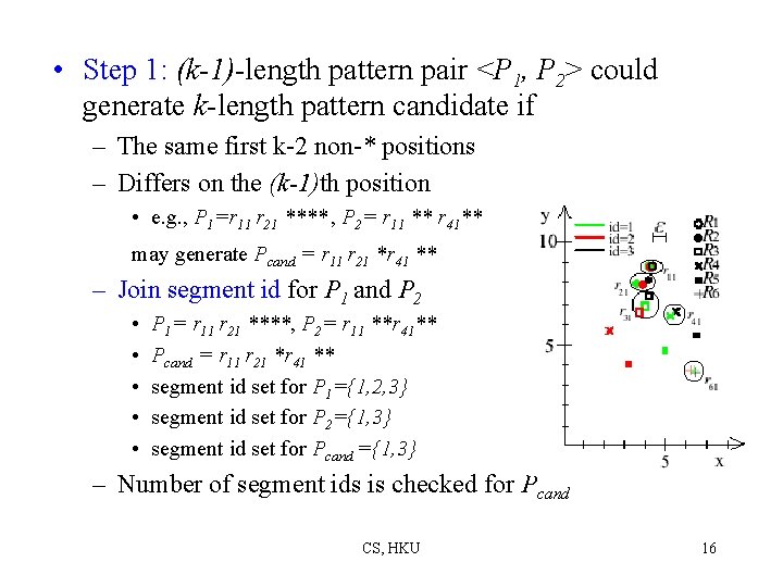  • Step 1: (k-1)-length pattern pair <P 1, P 2> could generate k-length