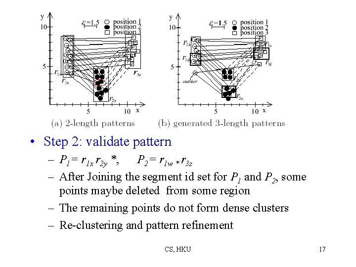  • Step 2: validate pattern – P 1= r 1 x r 2